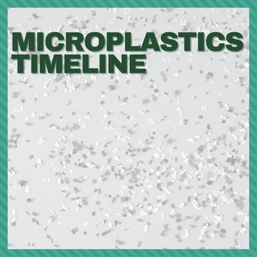 Microplastics Timeline
